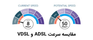VDSL-ADSL